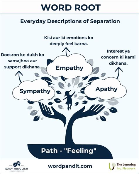 Path Root Word