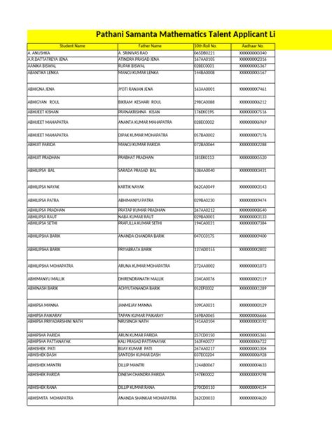 pathani samanta mathematics scholarship list