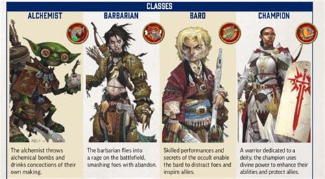 Read Online Pathfinder Class Guides 