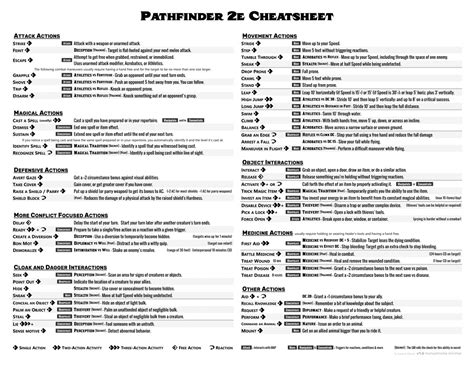 Full Download Pathfinder Guide Activity 