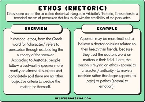 Download Pathos And Ethos A Study Of The Rhetorical Appeals In 