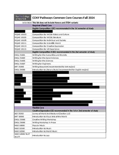 Pathways To The Common Core Cliff Notes