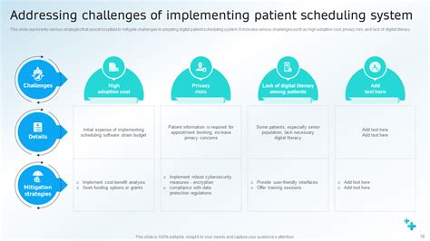 Full Download Patient Scheduling Guidelines 