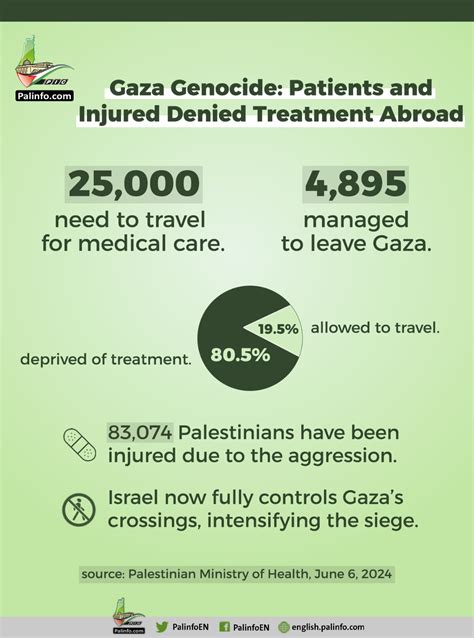 patients in Gaza expect transfer in order to treatment overseas