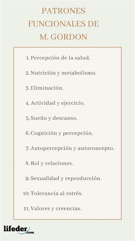 Patrones De Marjory Gordon