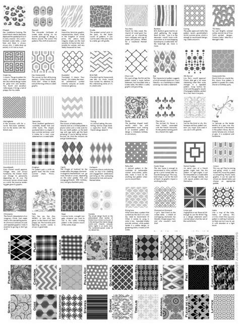 pattern names and descriptions Google Search Textile pattern design