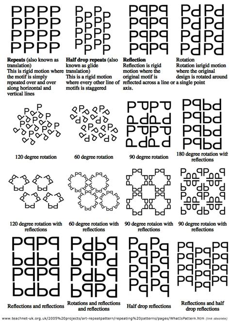 pattern recognition Repeat Types
