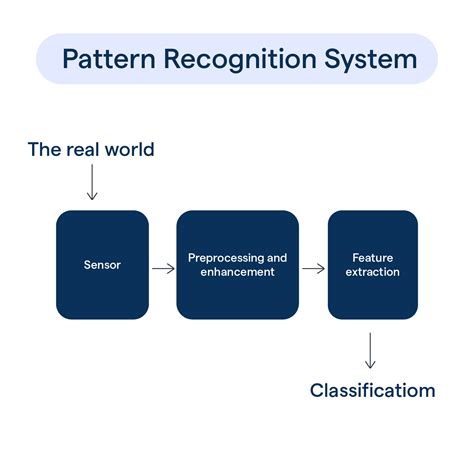 Pattern Recognition And Image Analysis By Earl Gose