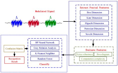 Pattern Recognition And Signal Analysis In Medical Imaging