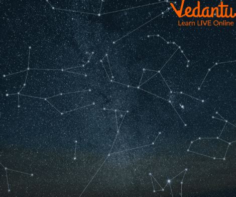 Patterns In The Sky