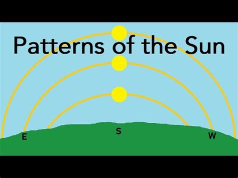 Patterns Of The Sun And The Moon Teaching Art Lessons Pattern Sun And Moons - Art Lessons Pattern Sun And Moons