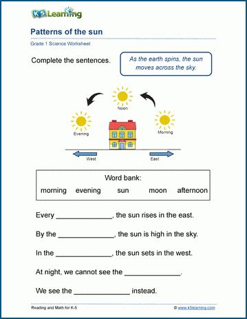 Patterns Of The Sun Worksheet K5 Learning Sun Diagram Worksheet - Sun Diagram Worksheet