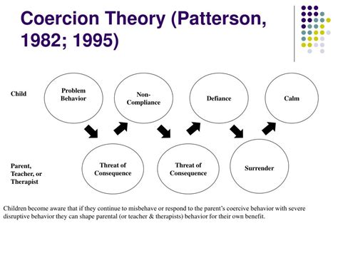 Patterson 1982