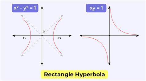 Read Online Patty Paper Folding Of Hyperbolas 