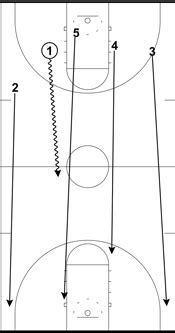 paul westhead the system playbook
