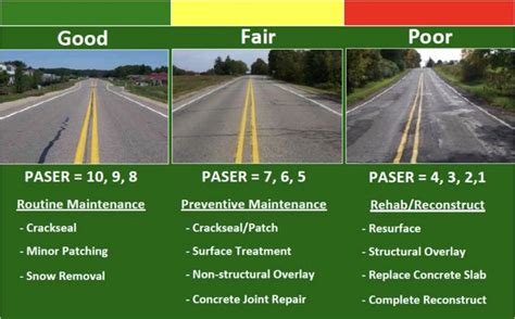Pavement Surface Evaluation And Rating Study Paser