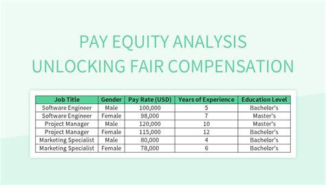 Pay Equity Analysis In Excel