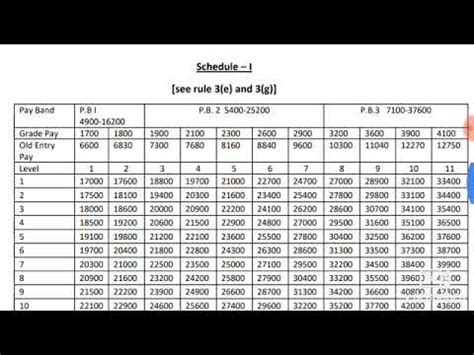 Pay Matrix Ropa 2019