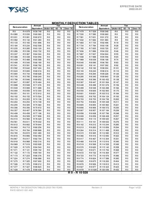 paye tax tables for 2014