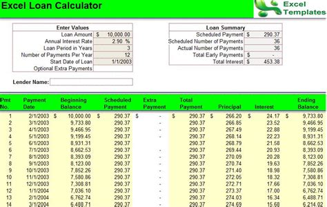 Payoff Loan Calculator   Loan Payoff Calculator Find Monthly Payment Or Time - Payoff Loan Calculator