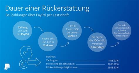 paypal casino ruckzahlung yegd belgium