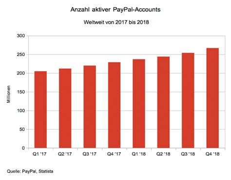 paypal ruckzug casino behu luxembourg