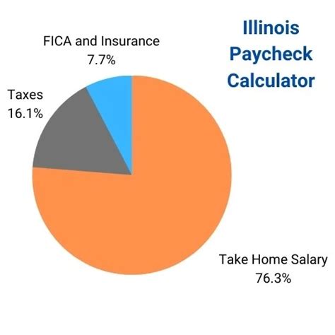 The base salary for Conductor in companies like Metro North Rai