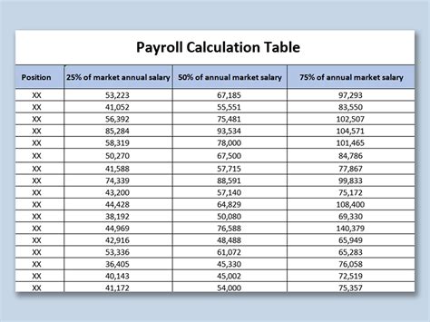 payroll calculator ohio