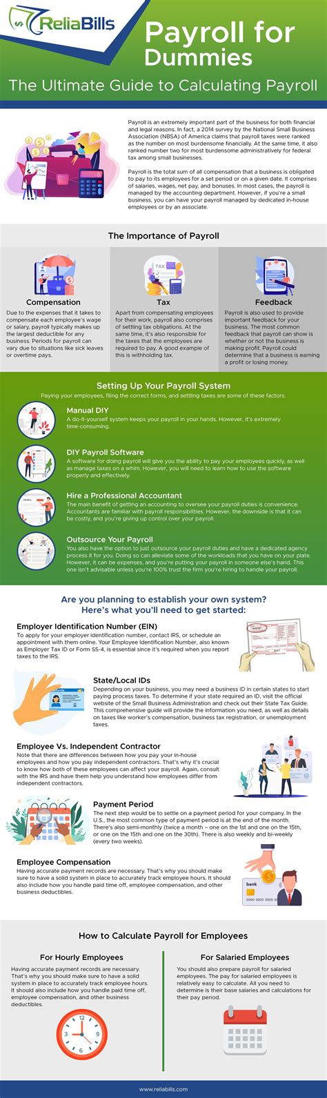 Payroll For Dummies