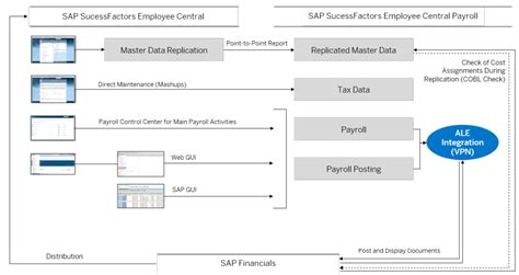 payroll integration overview