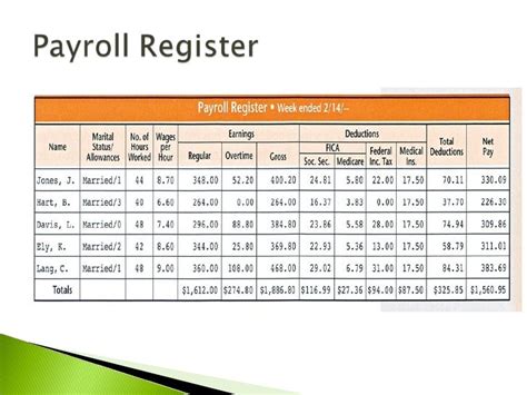 Read Payroll Register 2014 Chapter 5 Quiz 