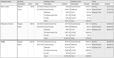 Read Payroll Register 2014 Chapter 5 Quiz 