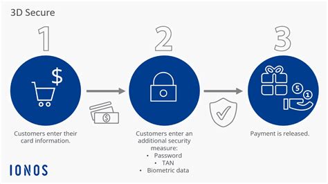 Paysafecard Mastercard 3d Secure   Perform A 3d Secure 2 Authentication Paysafe - Paysafecard Mastercard 3d Secure