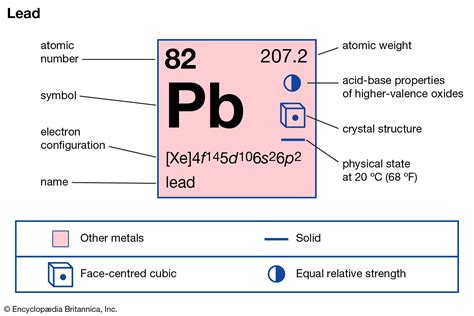 Pb Atomic Mass