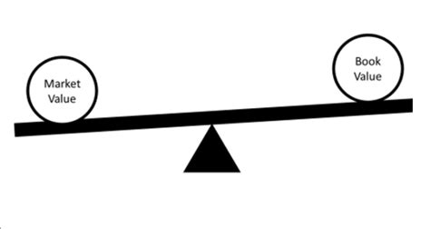 Pb Formula