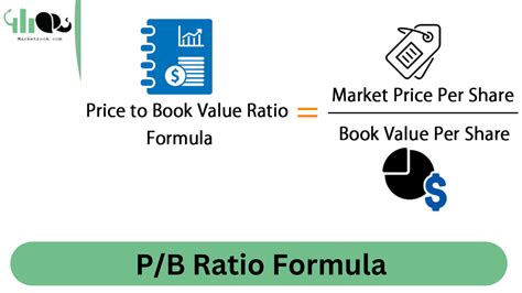 pb ratio less than one - Screener