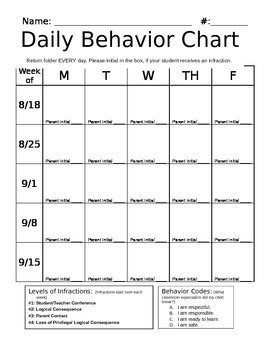 Pbis Daily Behavior Chart System By Thriving 3rd Pbis Worksheet 3rd Grade - Pbis Worksheet 3rd Grade