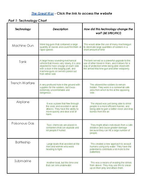 Read Pbs Great War Webquest Answer Key 
