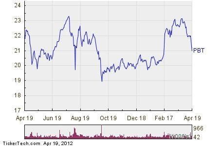 Nov 15, 2023 · In trading on Wednesday, shares of WaFd I