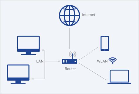 pc netzwerke lan und wlan planen und einrichten i