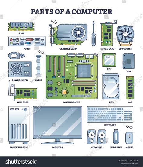Pc Parts Selector