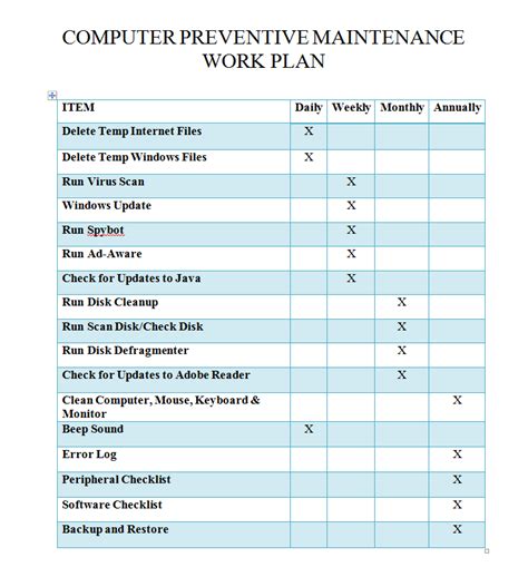Download Pc Preventive Maintenance Guide 