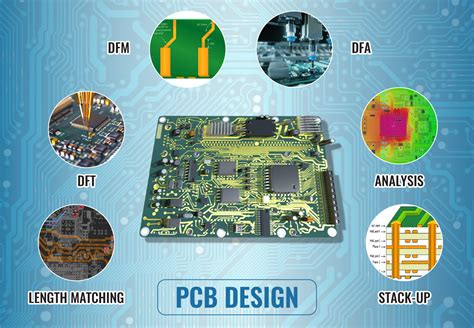 Pcb Design And Simulation Using Cadence Allegro 15 5 By