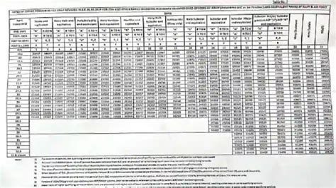 Pcda Orop 2 Pension Table