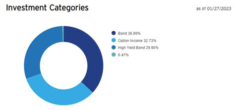 BLOK ETF dividend of $5.75?! Hi all, I tried doing my own research o