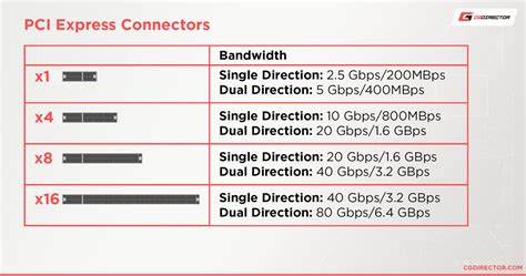 pci slots compatibility