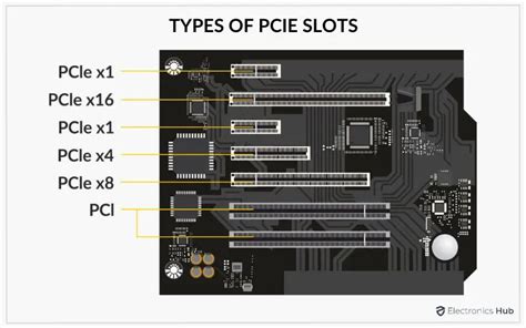 pci slots server