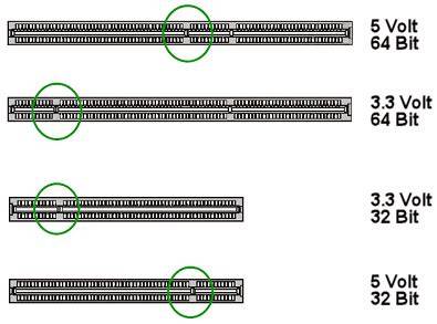 pci slots voltage