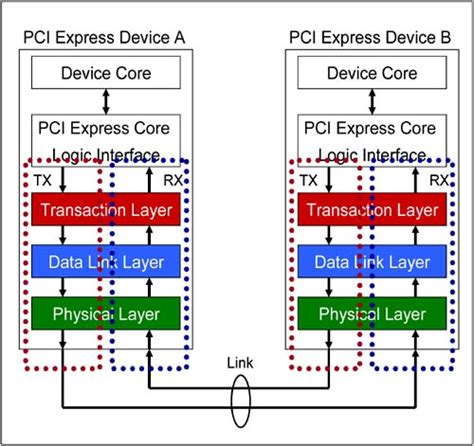 Read Online Pci Express System Architecture 