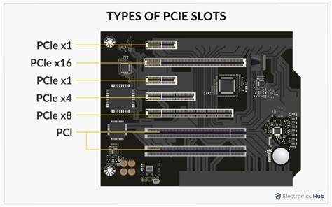 pcie 3 0 slots